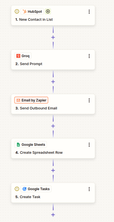 Hubspot Lead Generation Zaps